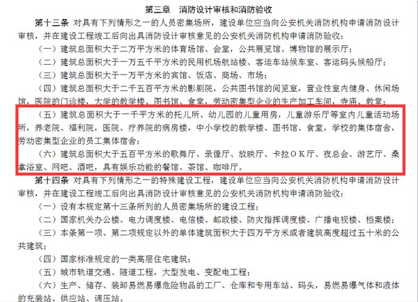 設計審批、消防驗收示意圖
