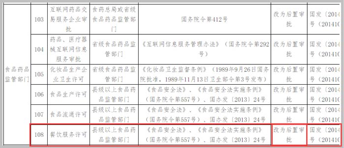 國務院調(diào)整行政審批決定截圖